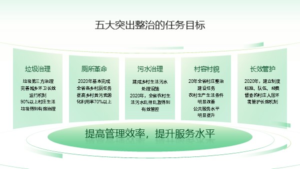 五段弧面立体墙并列关系PPT图示