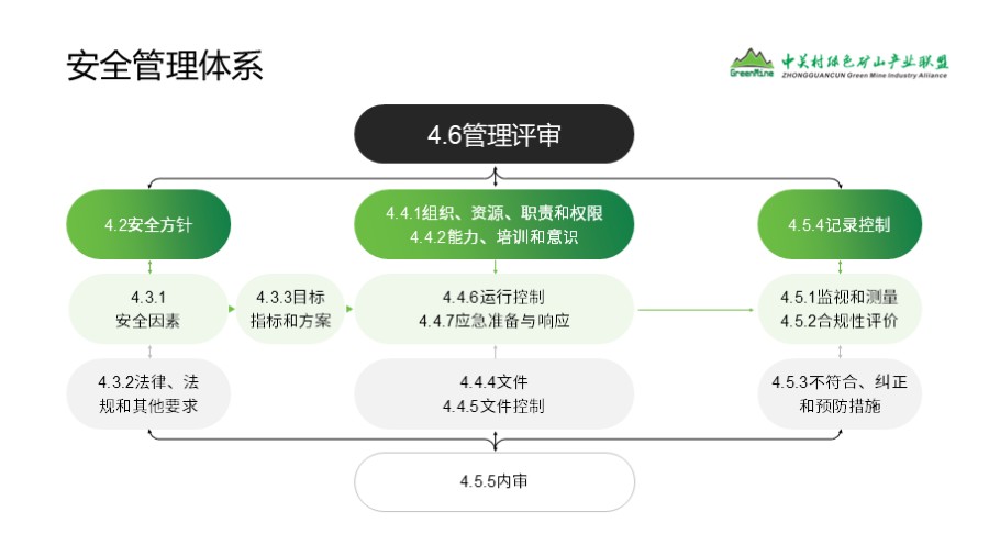 总分总架构图 流程图