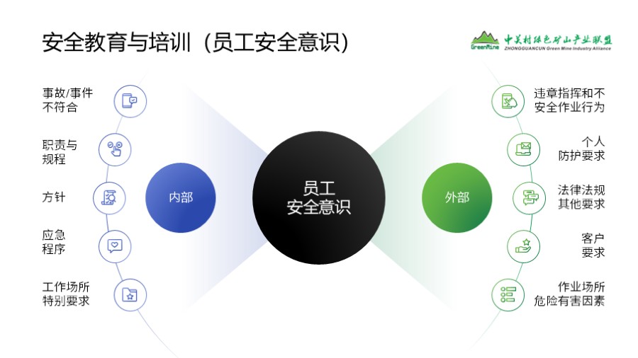 两项对比 总分PPT板式