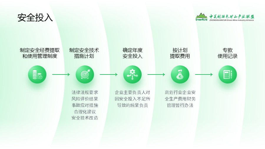 五项流程步骤PPT逻辑图