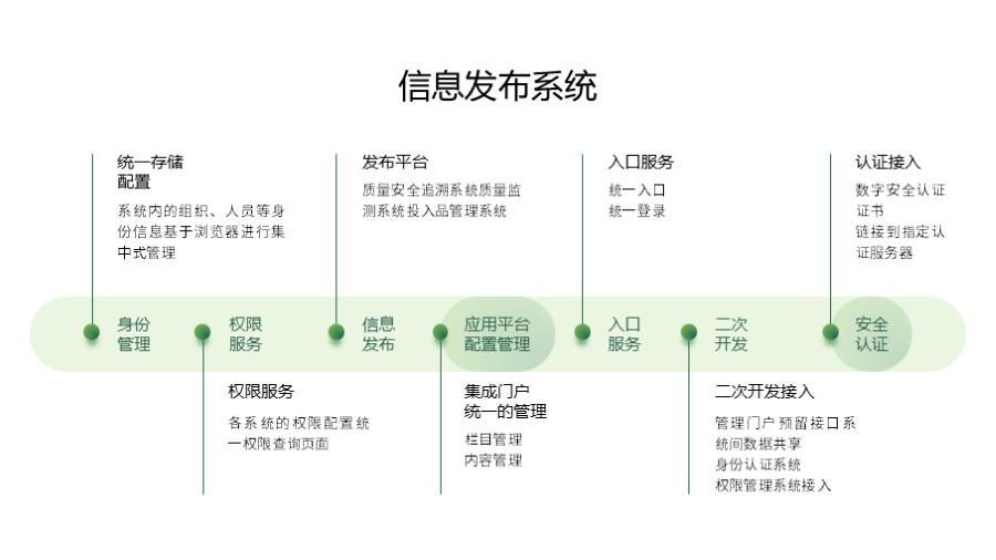 7项时间轴流程图