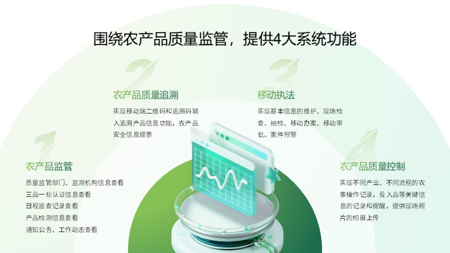 圆环形并列关系图示