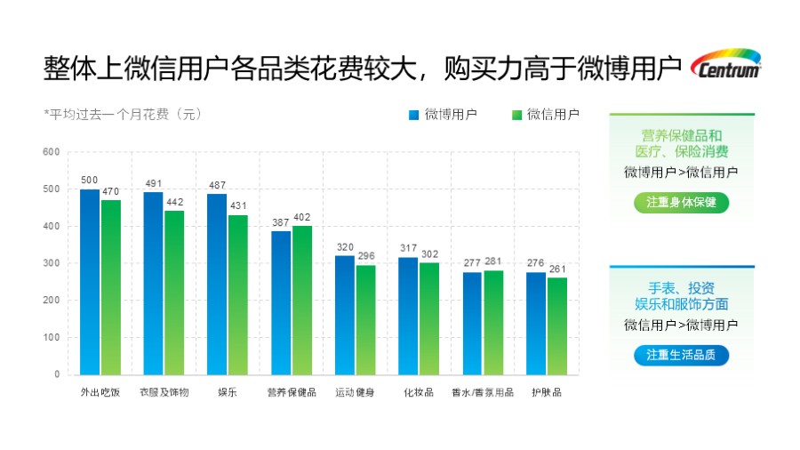 柱状图数据图表