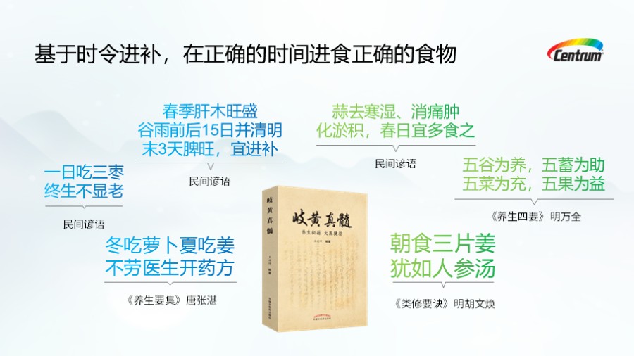 6项标签式书籍排版板式