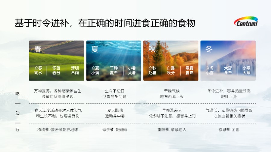 四行三列表格式图文板式