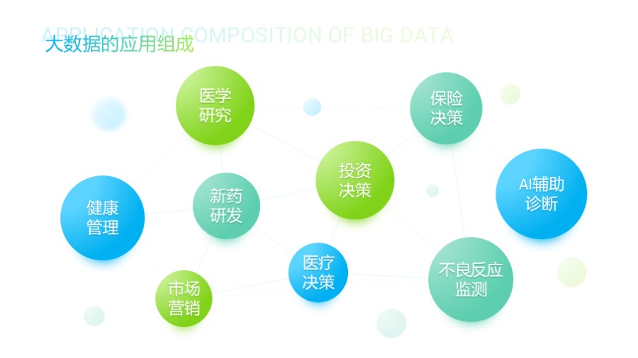圆形关联矩阵PPT图示
