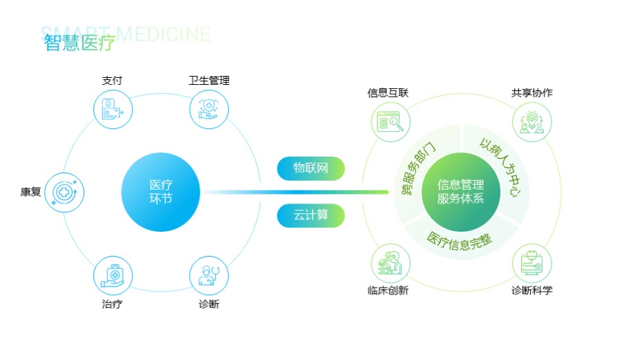 两项关联关系PPT图示