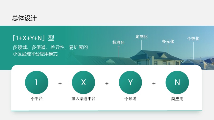 1+X+N横向贯穿式图文板式