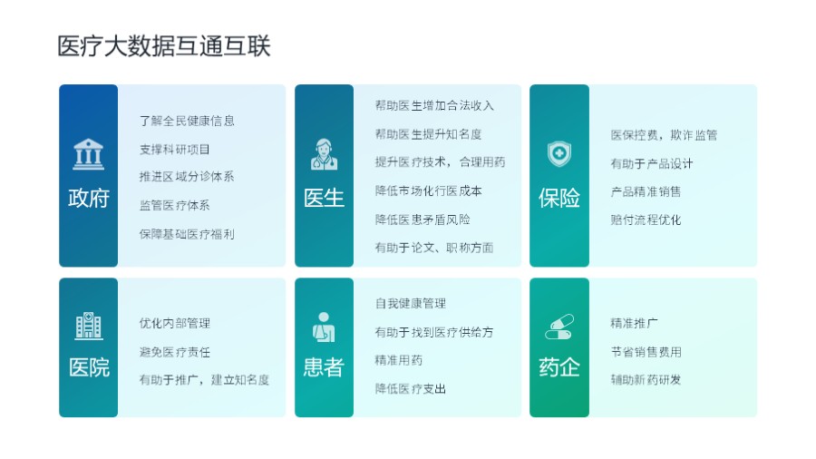 六段表格式PPT板式