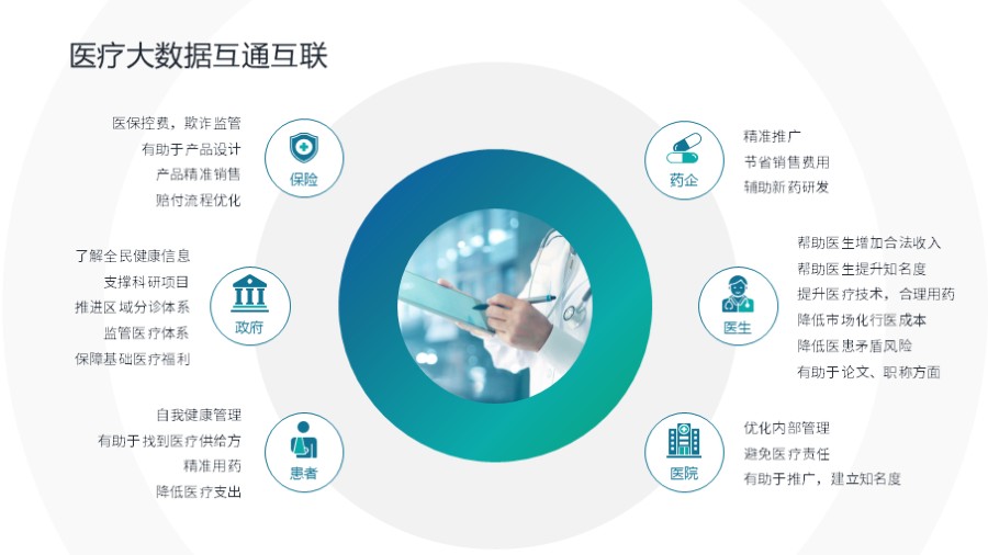 圆环形辐射总分关系PPT图示