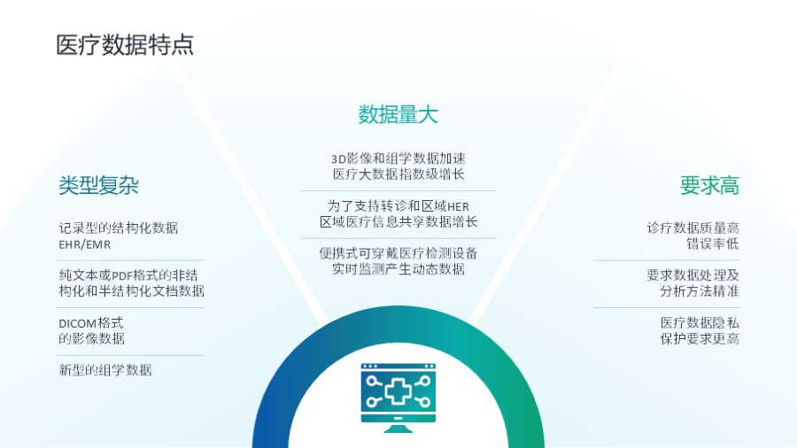 三段半圆环辐射总分PPT图示