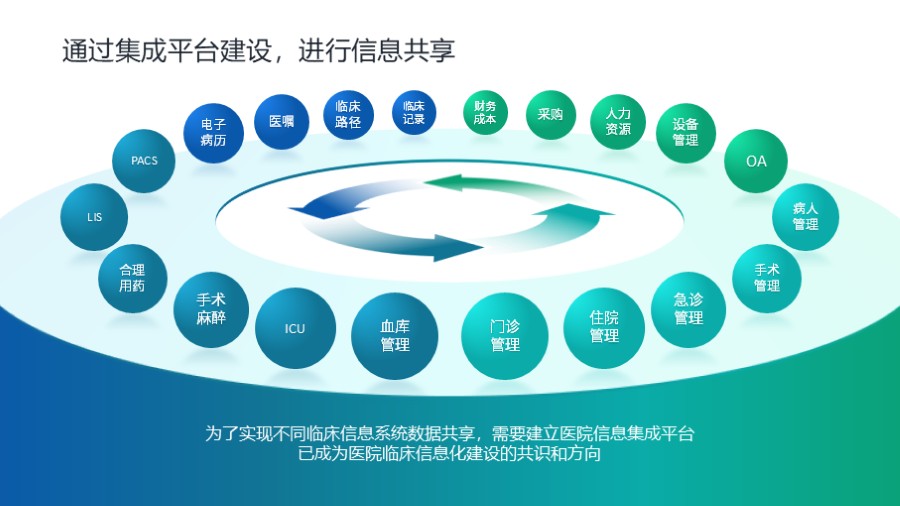 空间感圆盘平台图示
