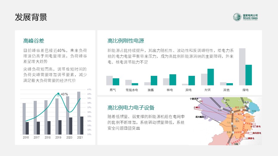 板块式柱状图数据图表
