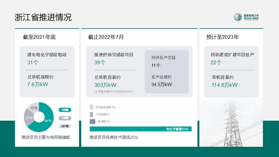 三列式数据图表