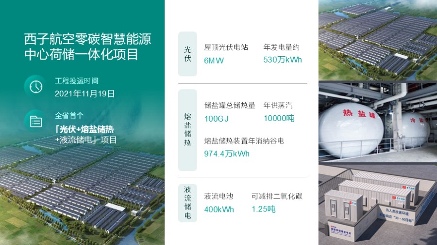 三列图文数据板式