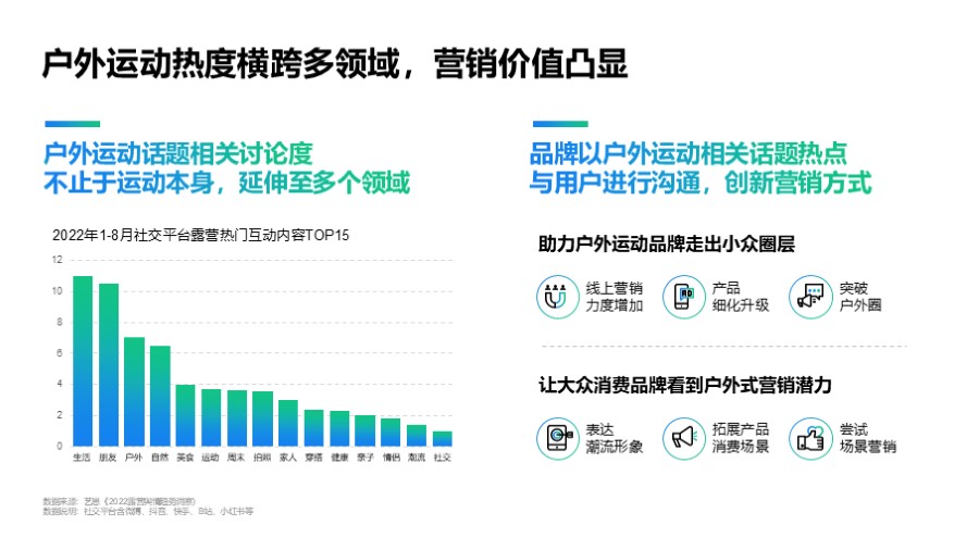 左右两列柱状图数据板式