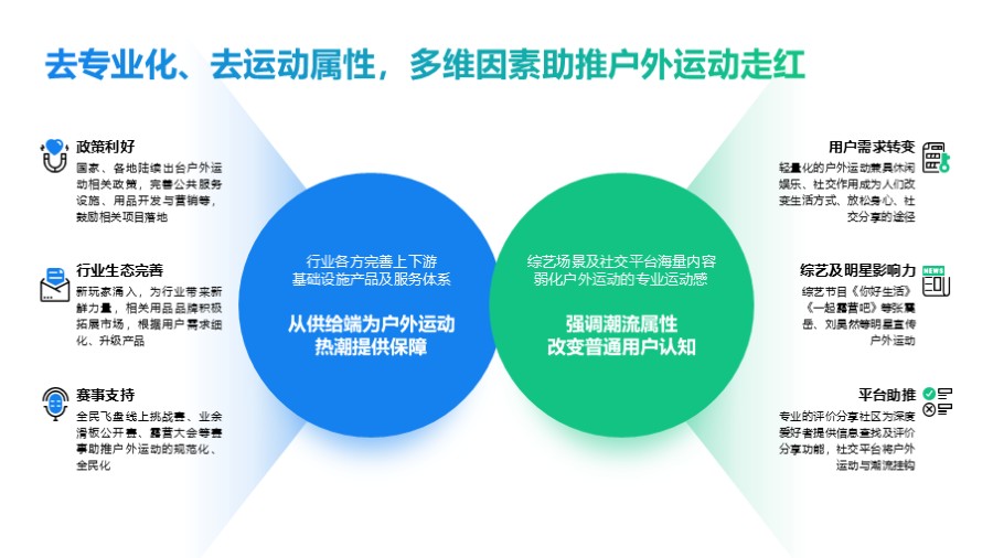 左右对比逻辑图示