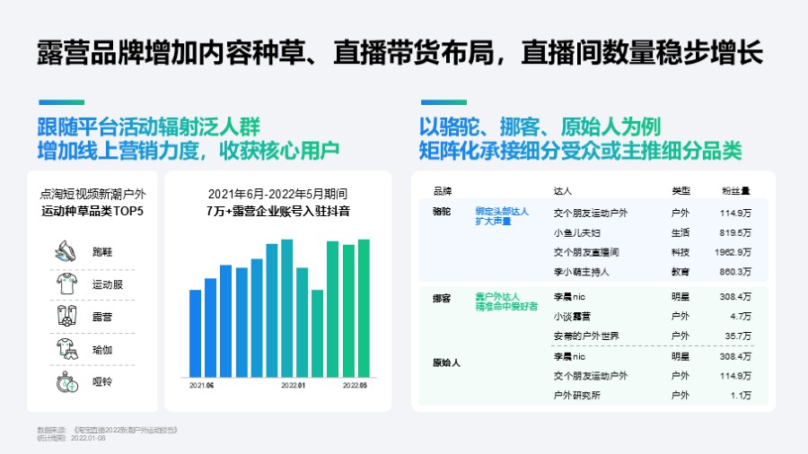 两段式柱状图数据图表