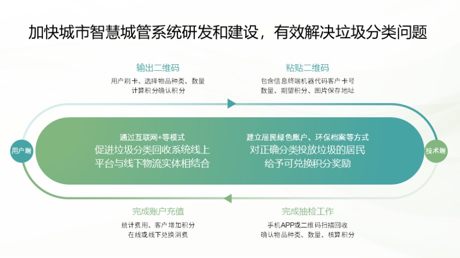 圆环跑道循环关系图示