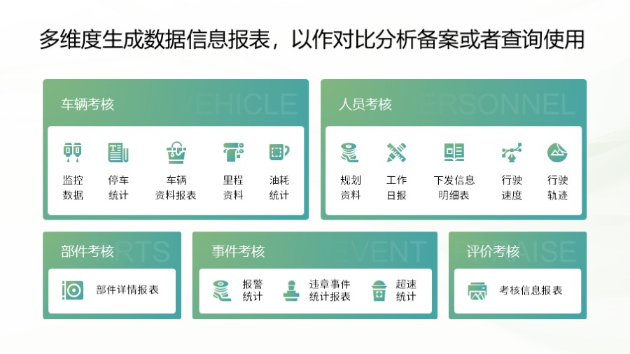 五段式板块表格美化板式