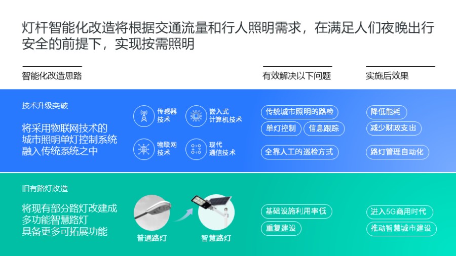 上下对比表格美化板式