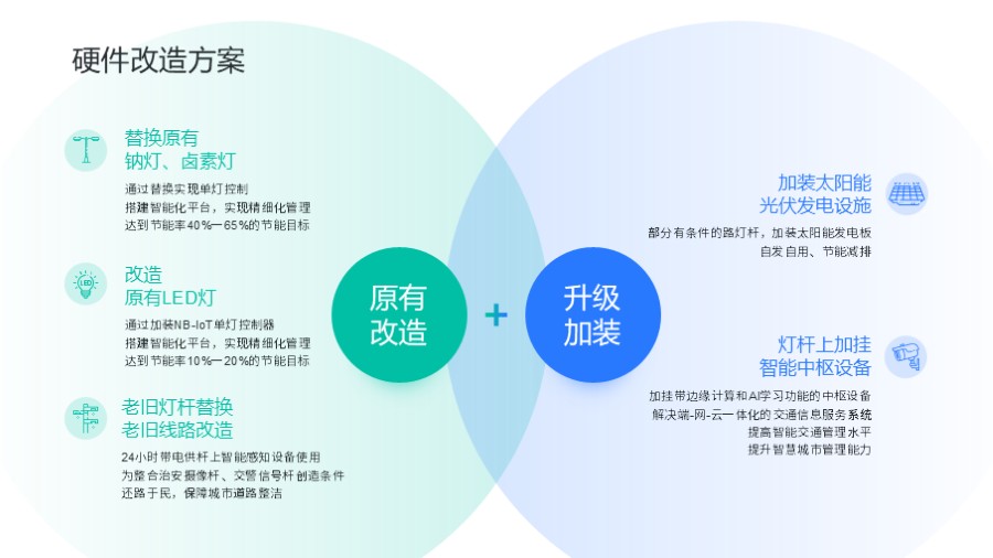 圆形两项对比关系PPT图示