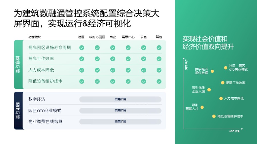 表格美化数据图表