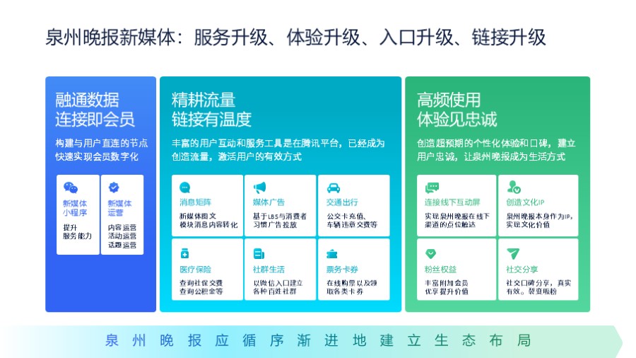三段并列表格式图示