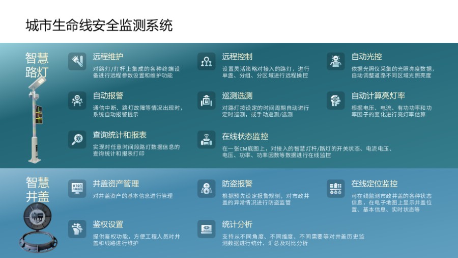 两行四列表格美化PPT板式