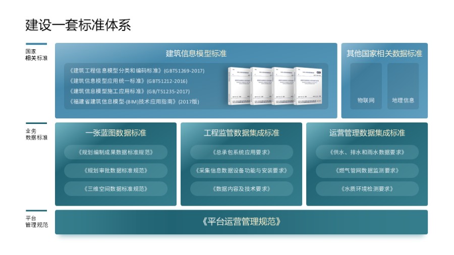 三行表格美化PPT板式