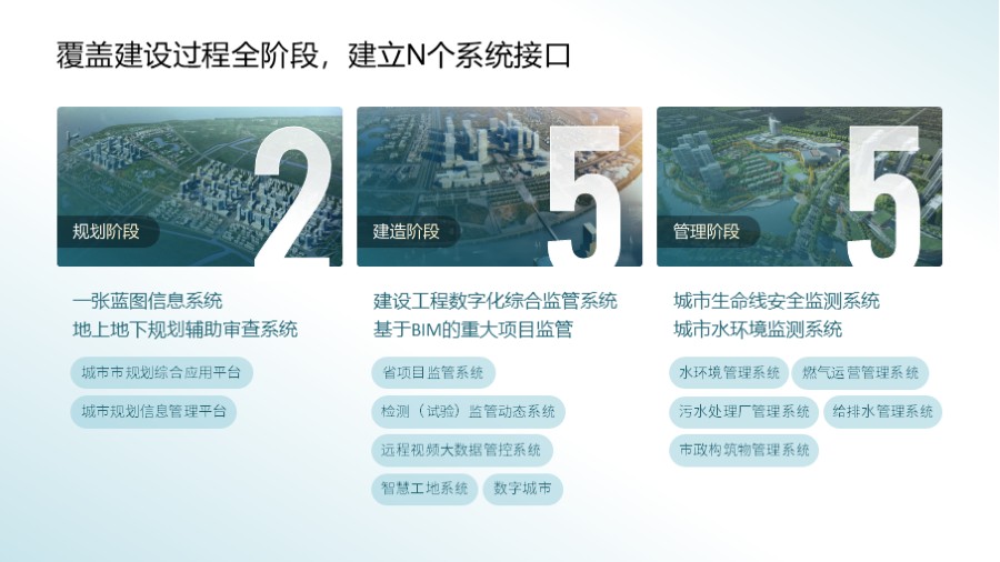 三段流程步骤 并列关系图文板式