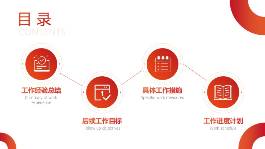 圆形波浪PPT目录