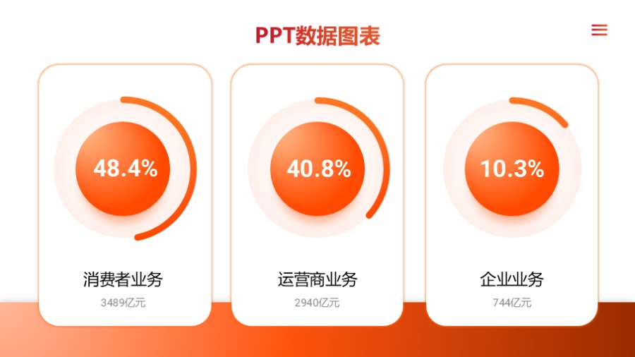 三项圆环百分比数据图PPT