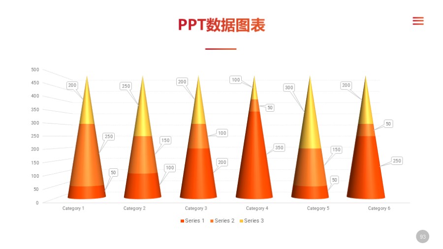百分比堆积圆锥图PPT