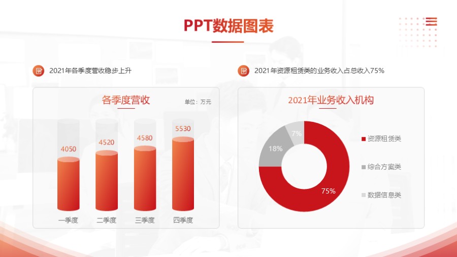 圆柱体柱状图 圆环图PPT