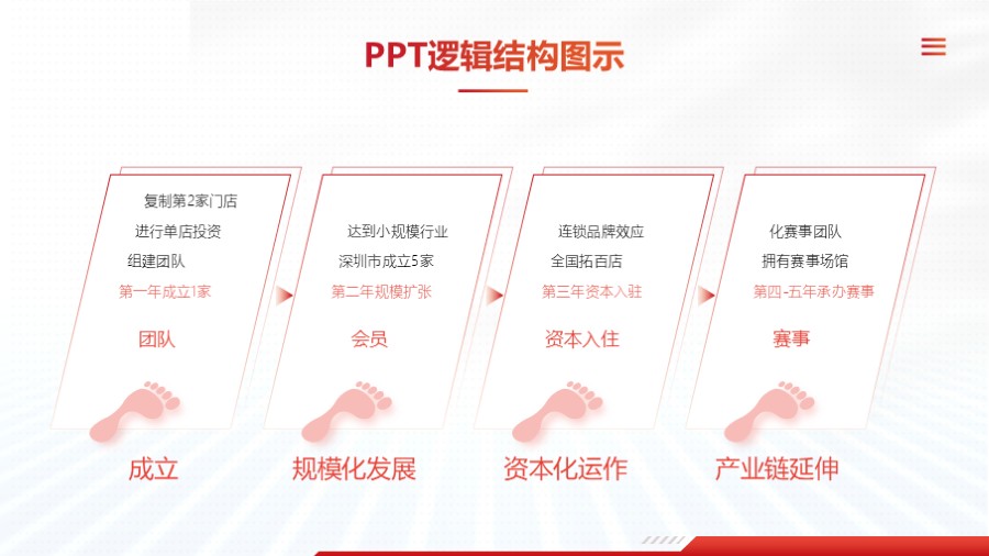 平行四边形四项并列关系PPT图示