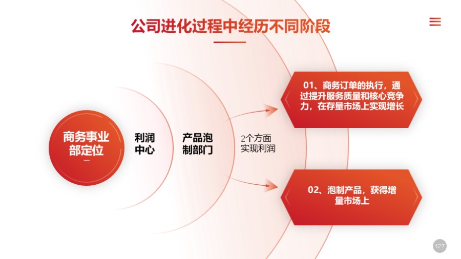 圆形两项总分关系PPT图示