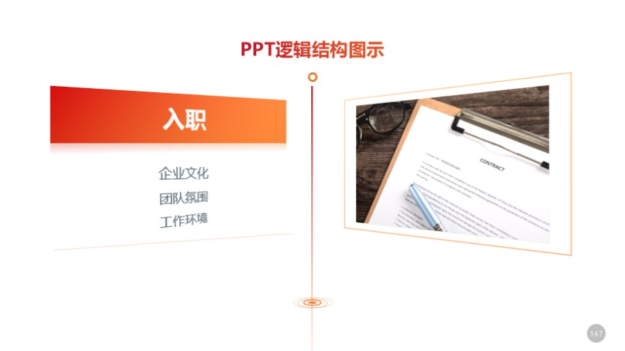 左右对比 图文板式