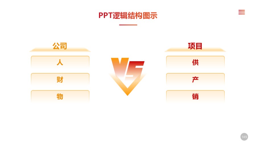 左右对比 PPT图示