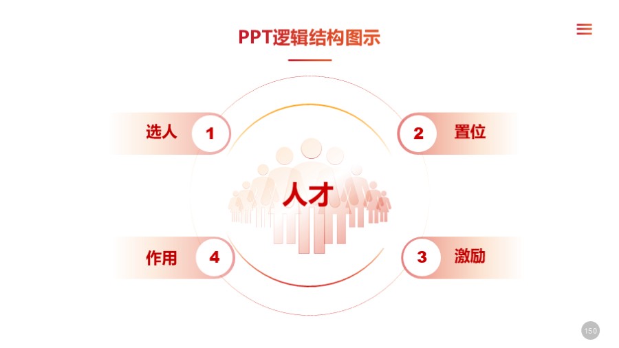 人才标签总分关系PPT图示