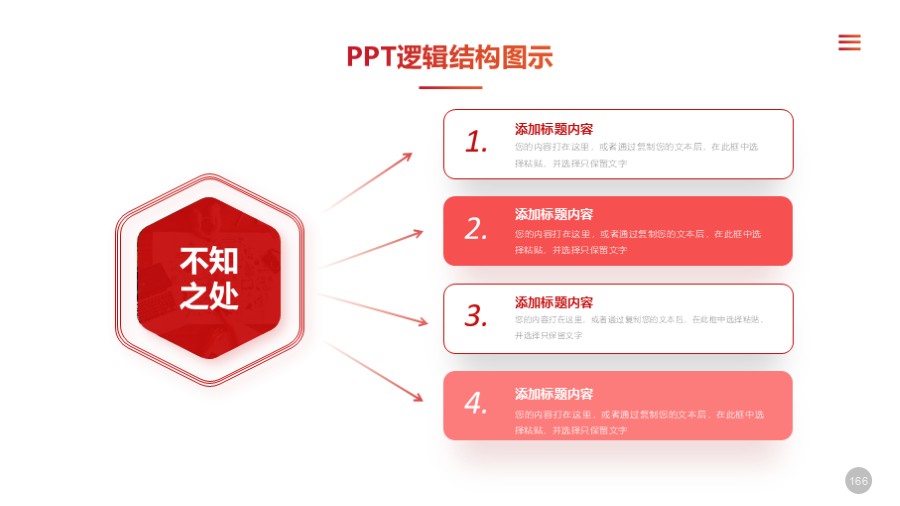 四项总分关系PPT图示 PPT目录