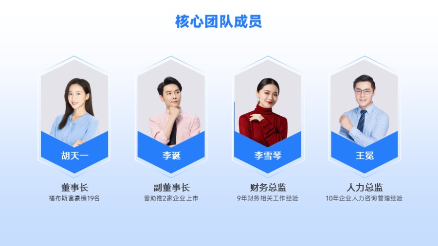 四人团队高管成员简介PPT板式