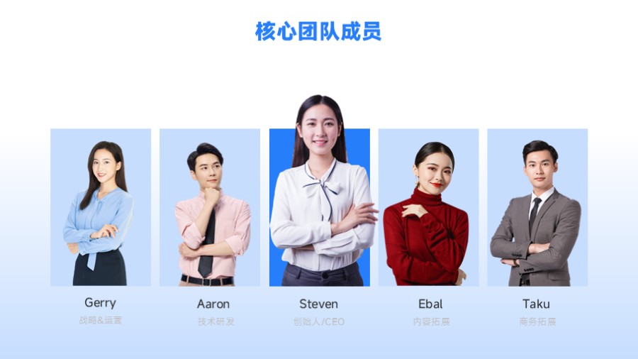 五人团队成员高管简介PPT板式