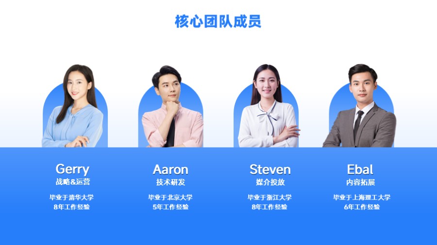 团队成员介绍PPT板式