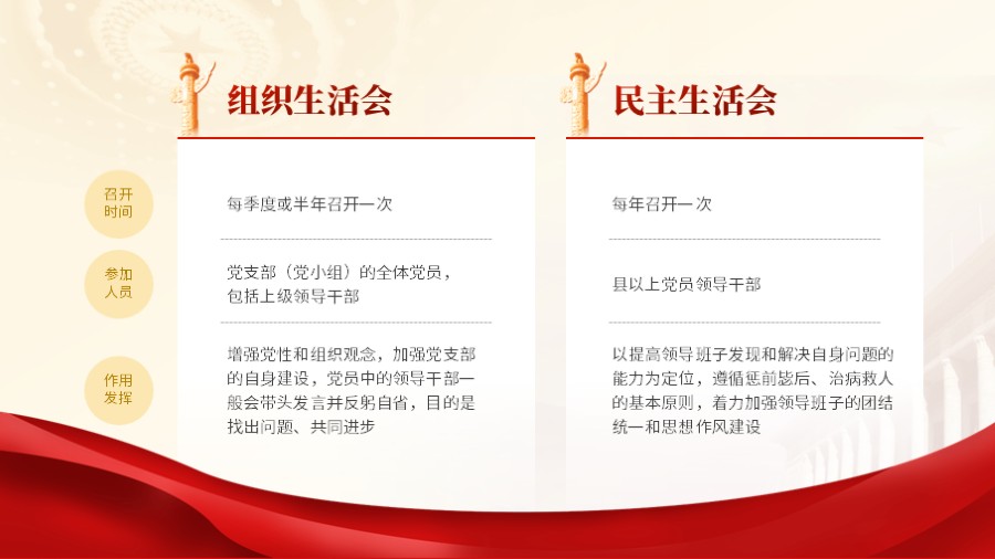 组织生活会 民主生活会 两段文字对比红色党建PPT板式