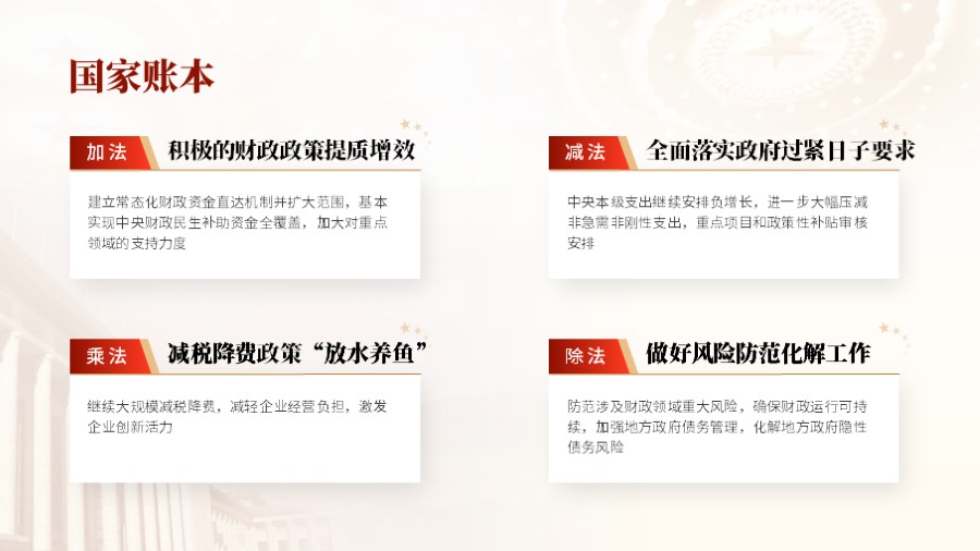 四项并列文本框 党建PPT板式