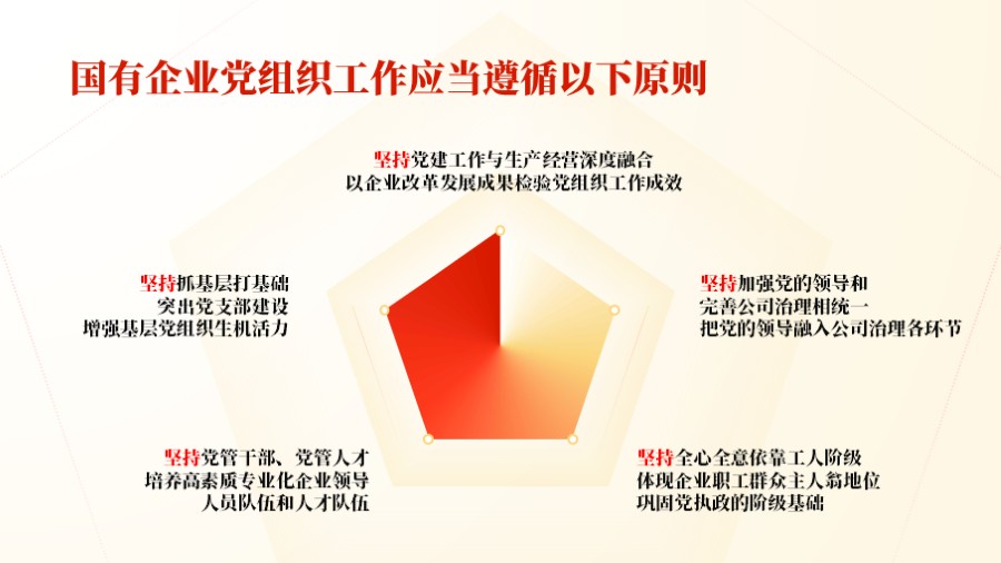 国企党组织工作原则 五项并列党建PPT板式