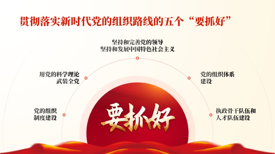 五项并列 总分 党建PPT板式