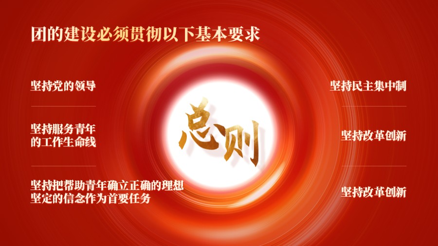 圆环总分关系 党建PPT板式