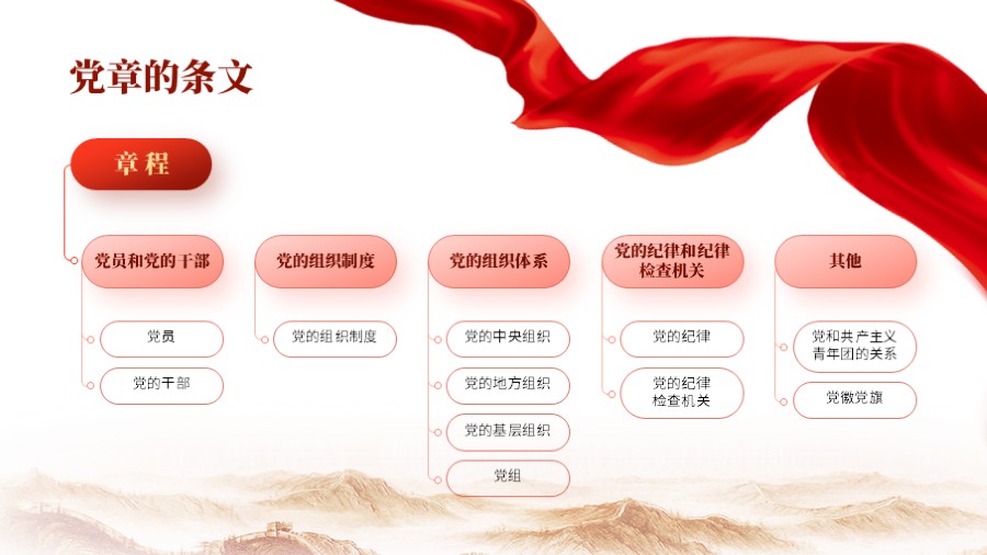 党章条文架构图党建PPT板式
